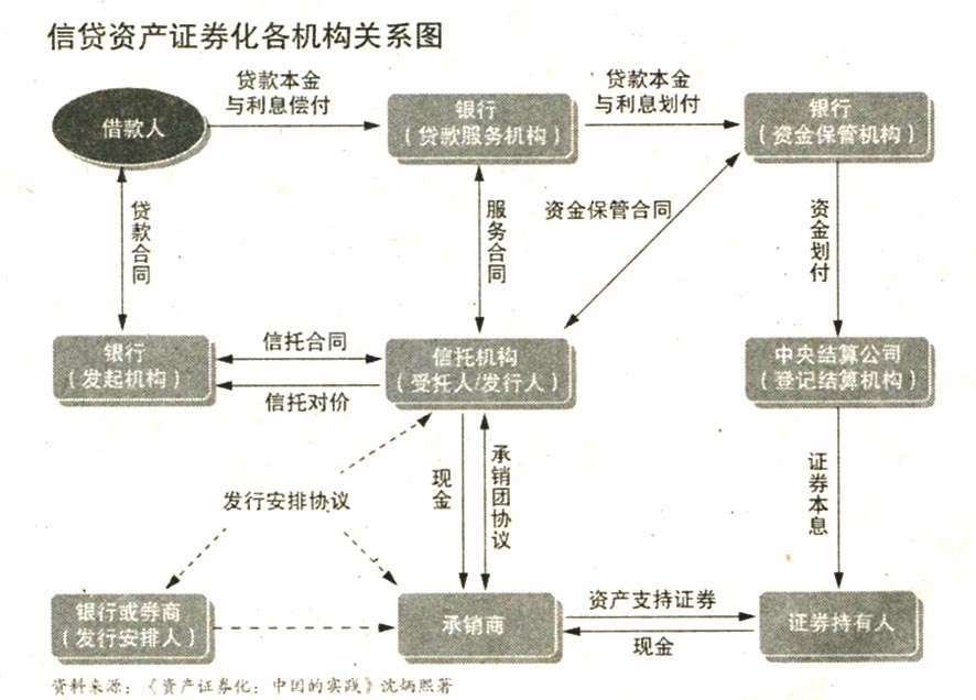 地方融资平台贷款纳入鼓励范围——500亿蛋糕来了！ 信贷资产化正式重启